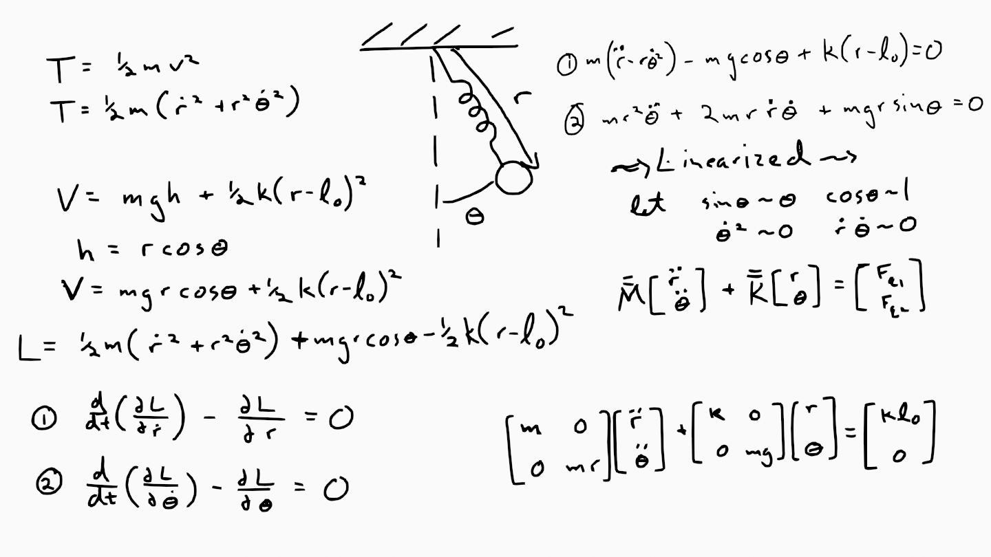 Spring pendulum notes