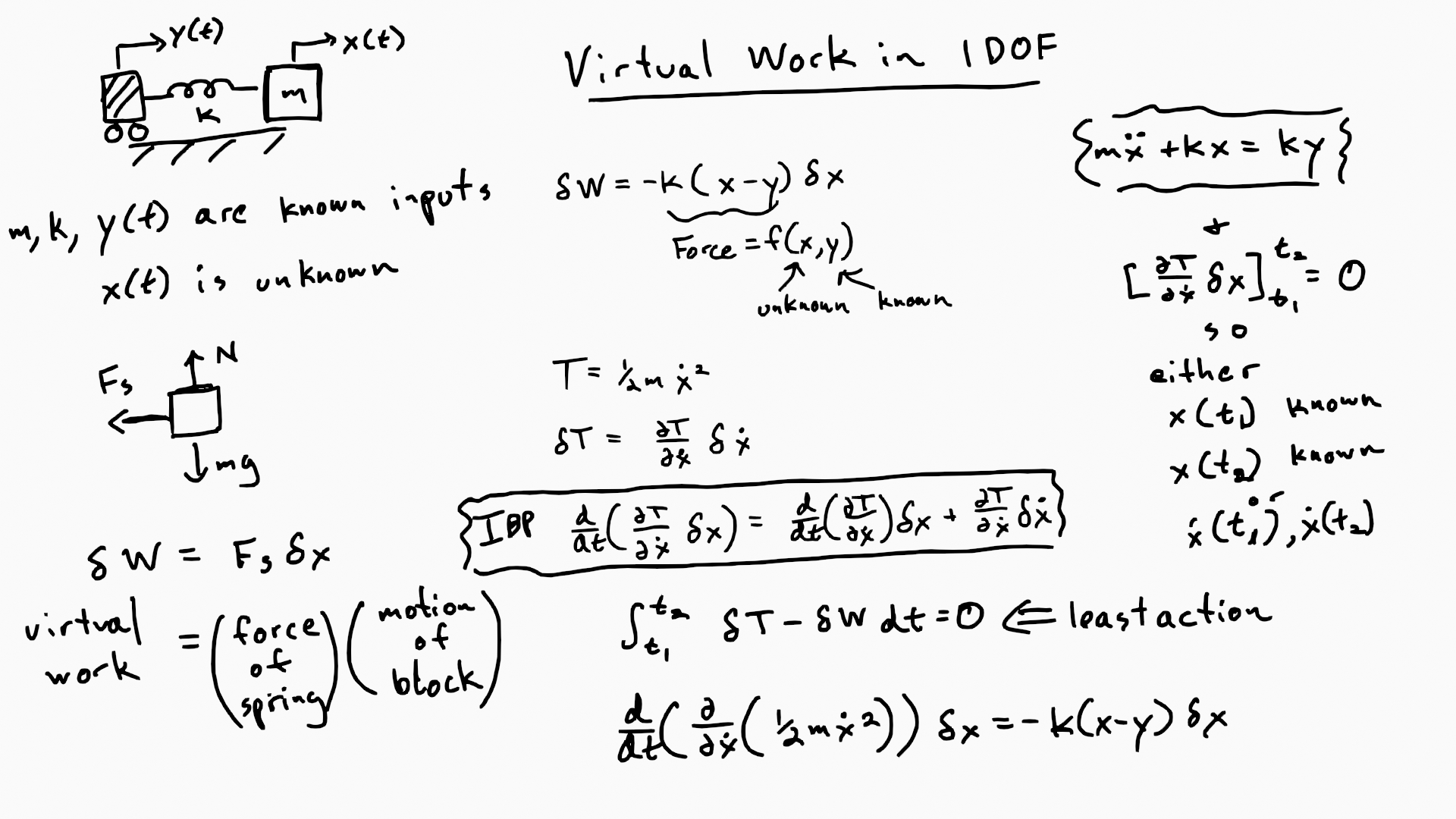 Slide_02- example of virtual work in 1D