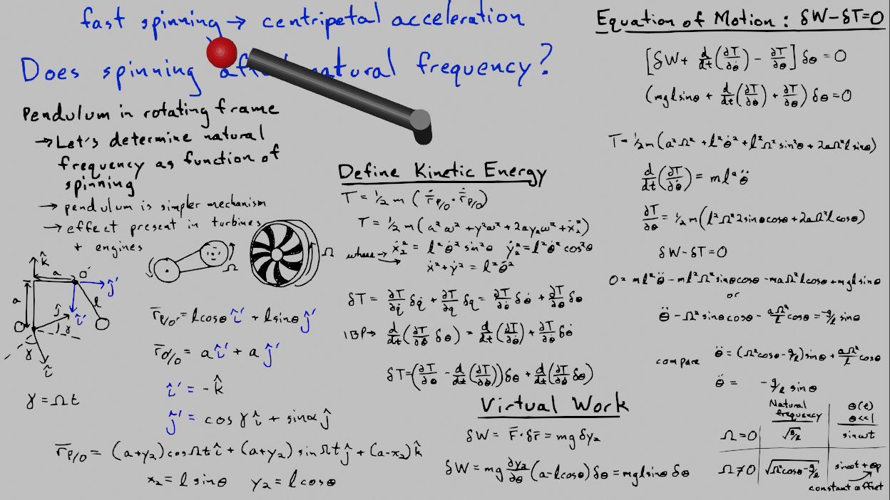 Creating equation of motion for rotating pendulum