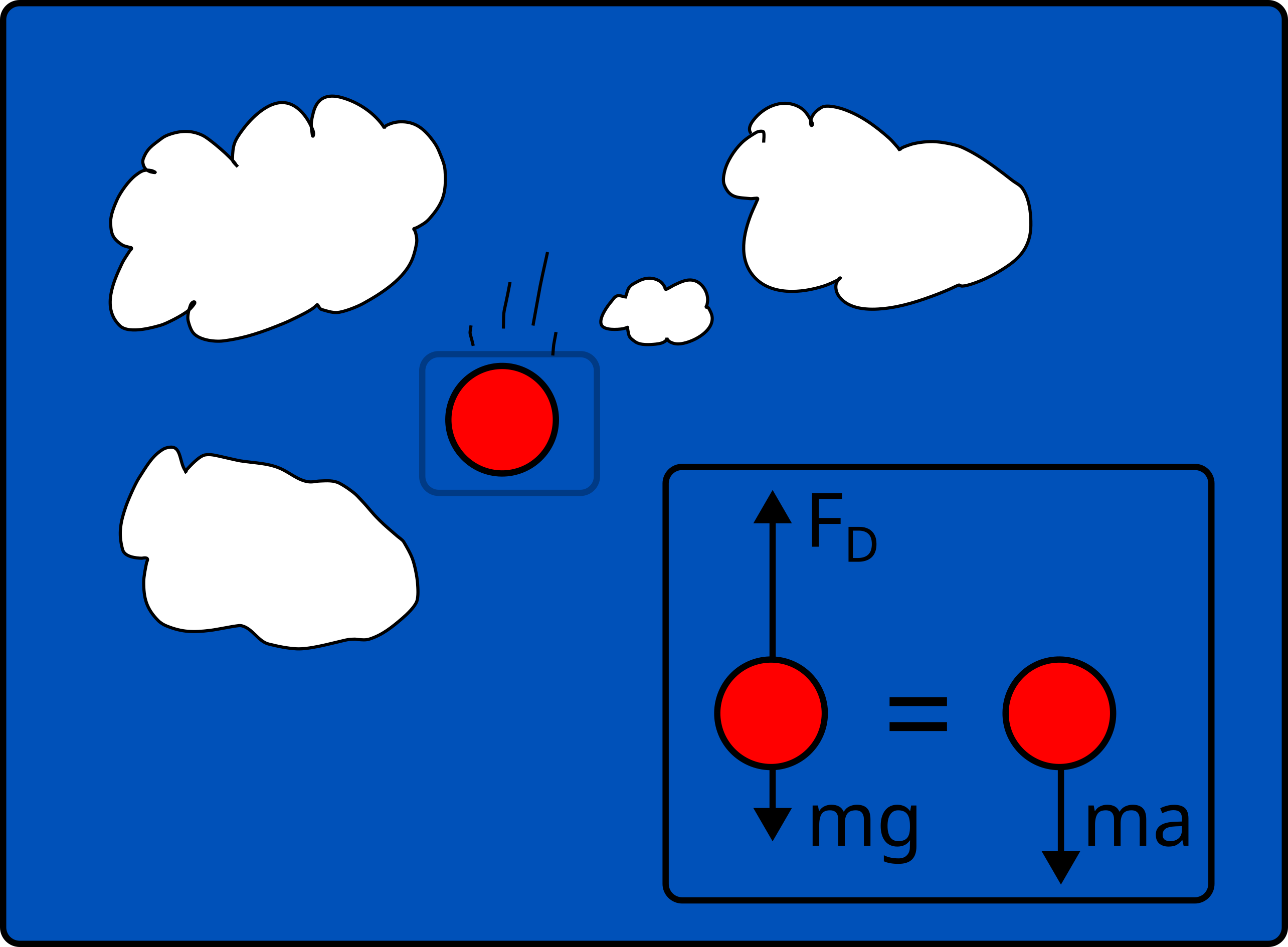 Diagram of freefalling object with free body diagram and kineticdiagram