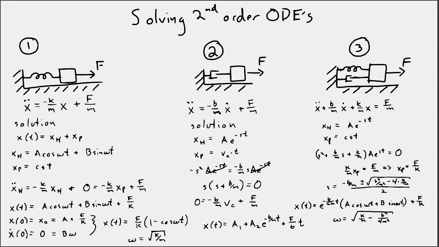 solving odes review notes