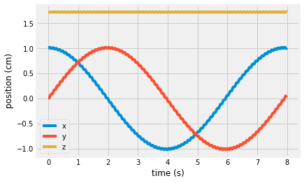 ../_images/spinning_top-nonlinear_14_0.png