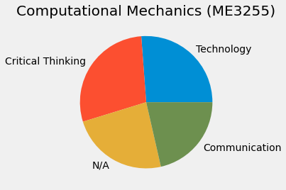Junior/Senior level computational course.