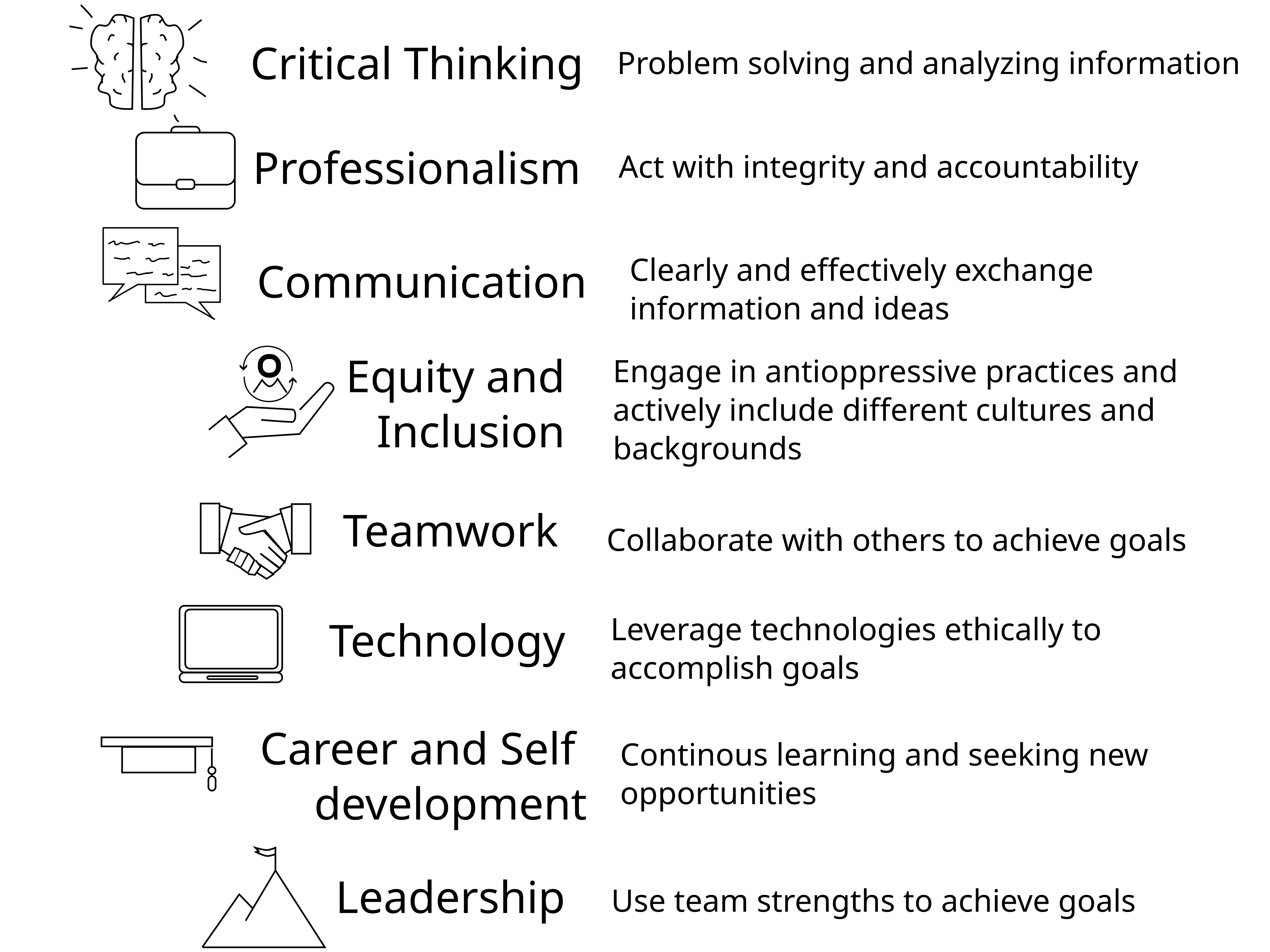 National Association of Colleages and Employers skills that lead to successful careers.