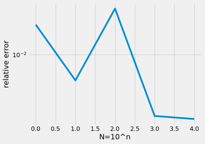 ../_images/4555a646db2db56259b5f70d6c6d300835e86315edf96e7c81f61d30de3234d7.png