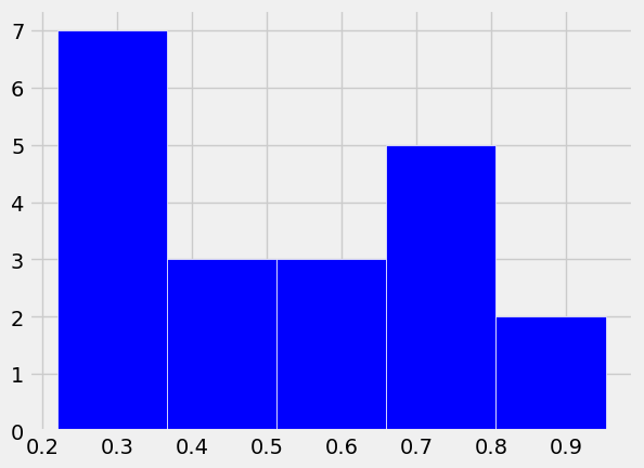 ../_images/631a7b83a8a52490ea73b5a777f1b703d4acd75538319f038a5042ebae512a97.png