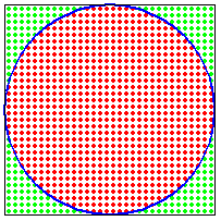 Unit circle and unit square
