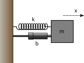 A lumped mass connected to a spring anddamper