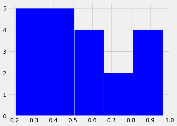 ../_images/e37d749864fcdbfba6e0dc2747bc01ac4dcdeb186356662e5adb6d547fc5454c.png