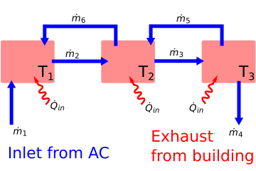 HVAC diagram showing the flow rates and connections between floors