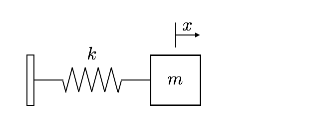 Spring mass system where stiffness is k and mass is m
