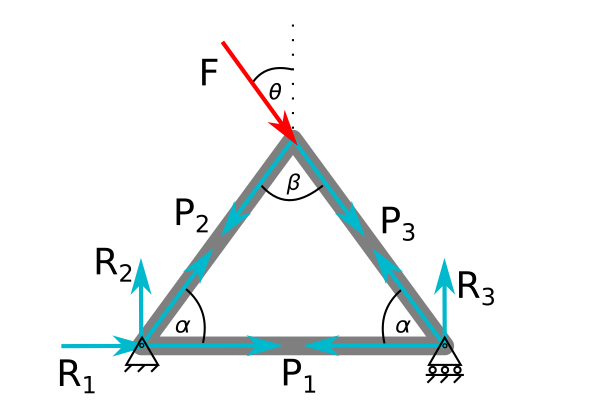 Triangular truss
