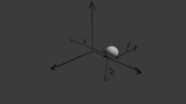 Tracking the position of a point in 3D space using x, y, and zcoordindates