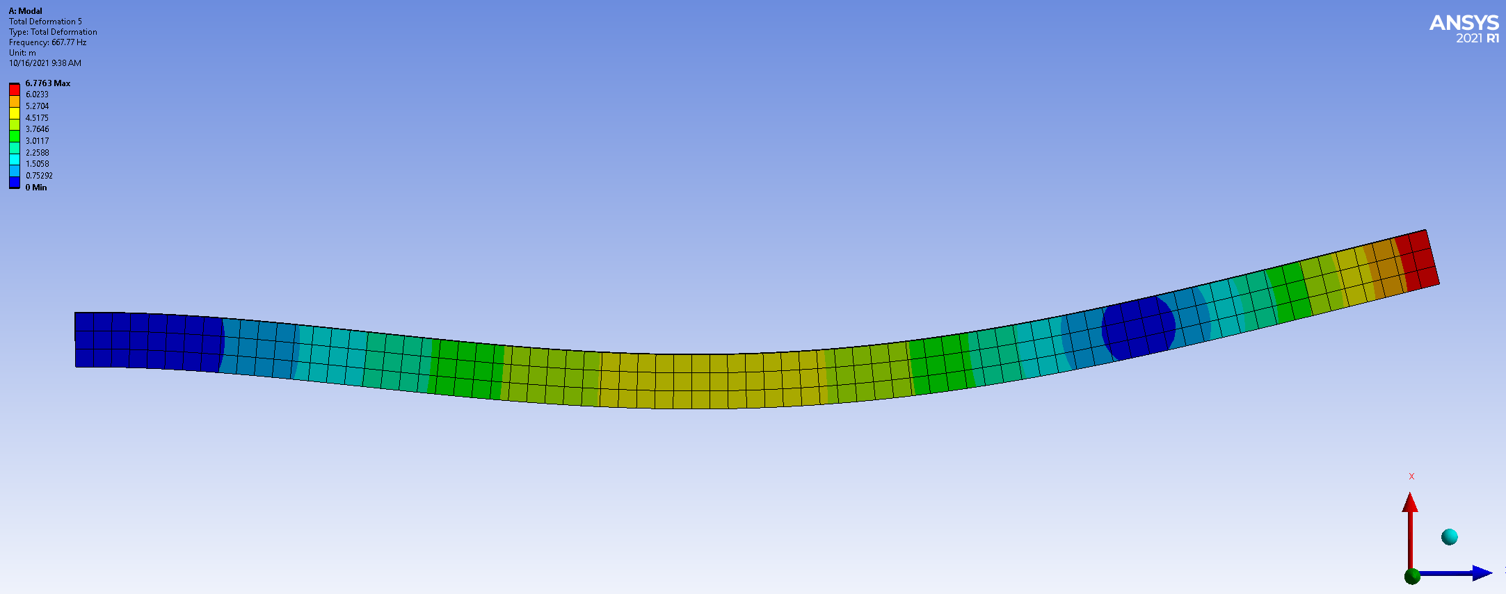 Figure 5: Vibration in the horizonal plane.