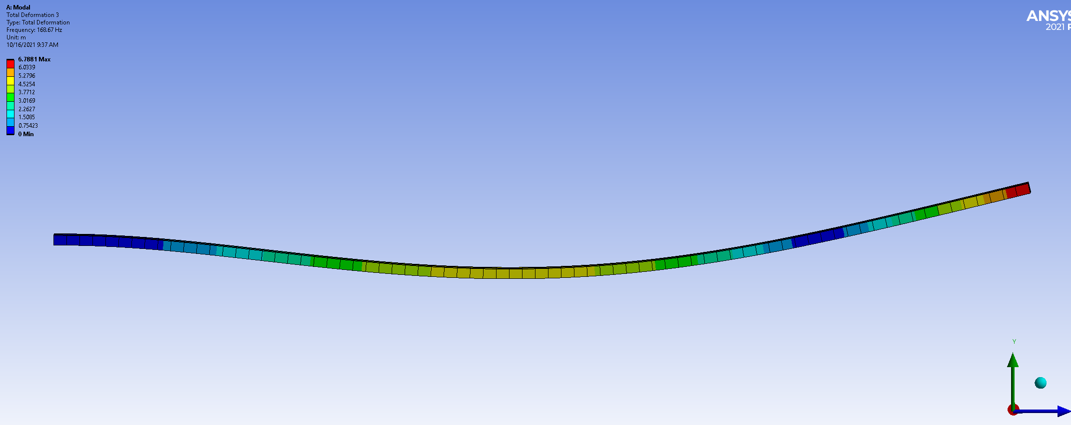 Figure 4: Vibration in the vertical axis.