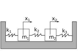 Figure 2: Two masses connected to 3 springs